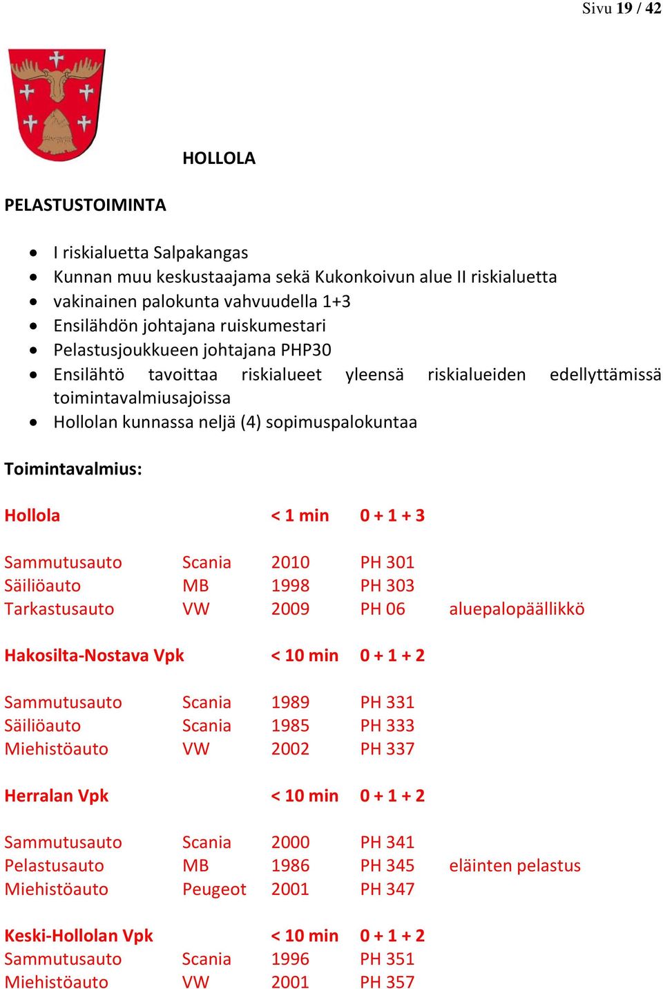 1 min 0 + 1 + 3 Sammutusauto Scania 2010 PH 301 Säiliöauto MB 1998 PH 303 Tarkastusauto VW 2009 PH 06 aluepalopäällikkö Hakosilta-Nostava Vpk < 10 min 0 + 1 + 2 Sammutusauto Scania 1989 PH 331