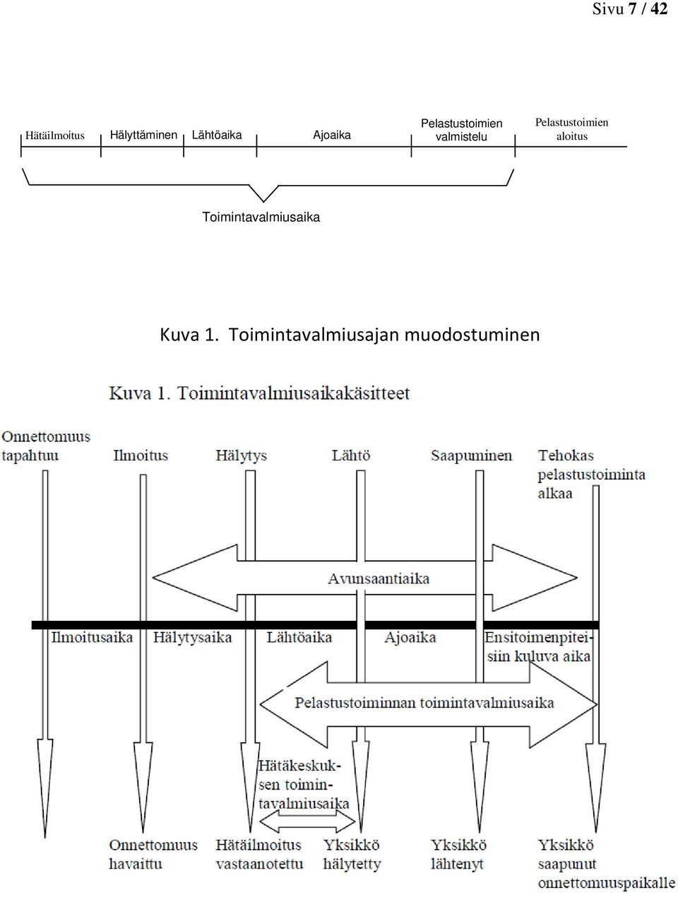 valmistelu Pelastustoimien aloitus