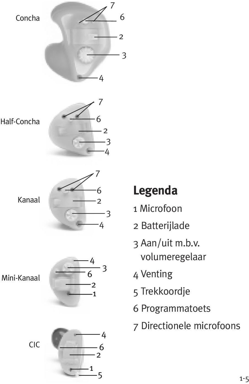 Batterijlade 3 Aan/uit m.b.v.