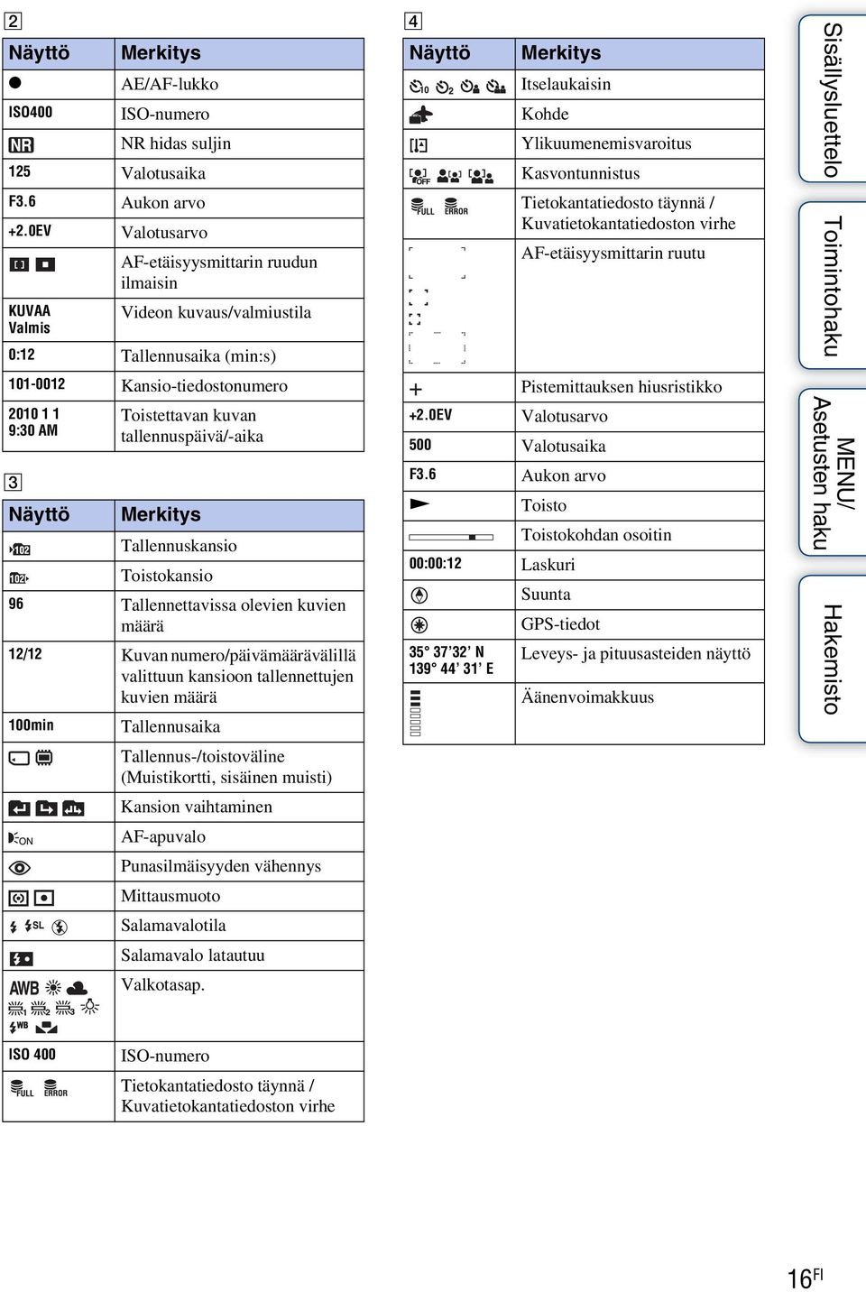 tallennuspäivä/-aika Näyttö Merkitys Tallennuskansio Toistokansio 96 Tallennettavissa olevien kuvien määrä 12/12 Kuvan numero/päivämäärävälillä valittuun kansioon tallennettujen kuvien määrä 100min