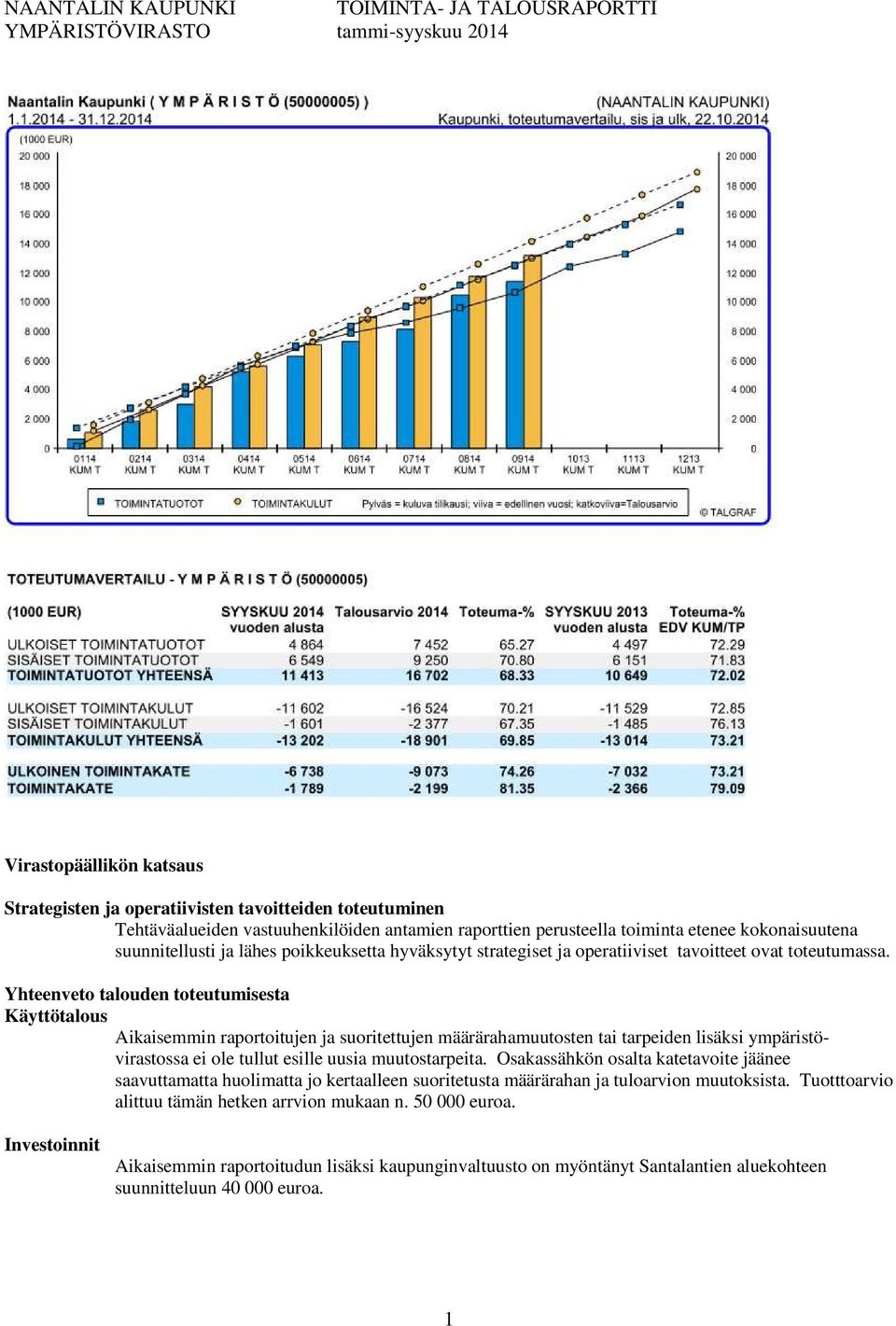 Aikaisemmin raportoitujen ja suoritettujen määrärahamuutosten tai tarpeiden lisäksi ympäristövirastossa ei ole tullut esille uusia muutostarpeita.