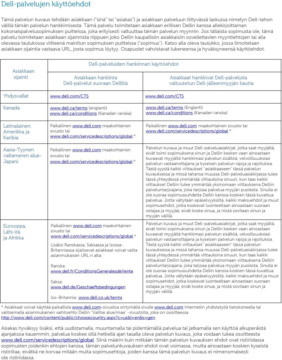 Jos tällaista sopimusta ole, tämä palvelu toimitetaan asiakkaan sijainnista riippuen joko Dellin kaupallisiin asiakkaisiin sovellettavien myyntiehtojen tai alla olevassa taulukossa viitteenä mainitun