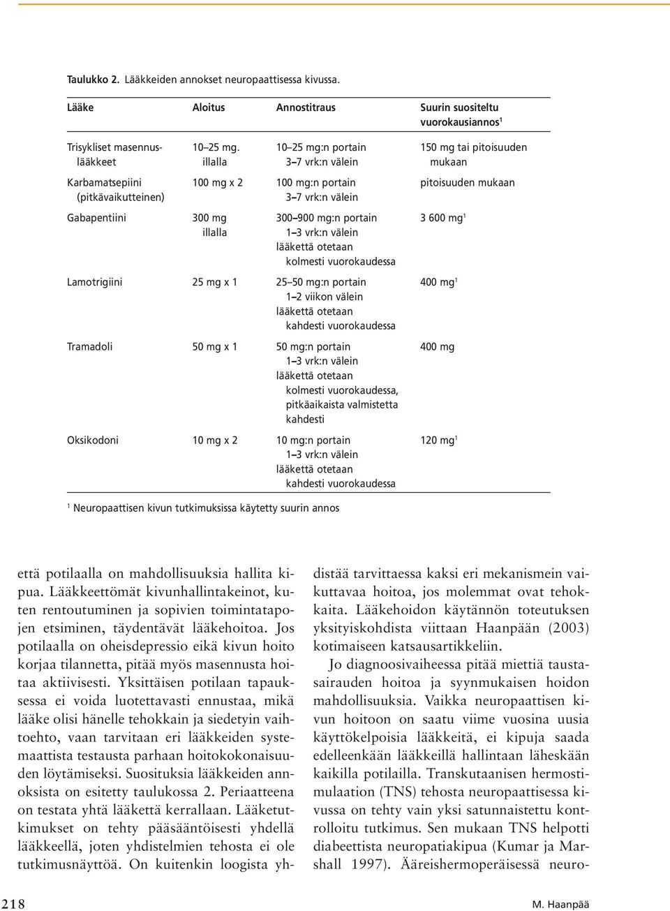 mg 300 900 mg:n portain 3 600 mg 1 illalla 1 3 vrk:n välein lääkettä otetaan kolmesti vuorokaudessa Lamotrigiini 25 mg x 1 25 50 mg:n portain 400 mg 1 1 2 viikon välein lääkettä otetaan kahdesti