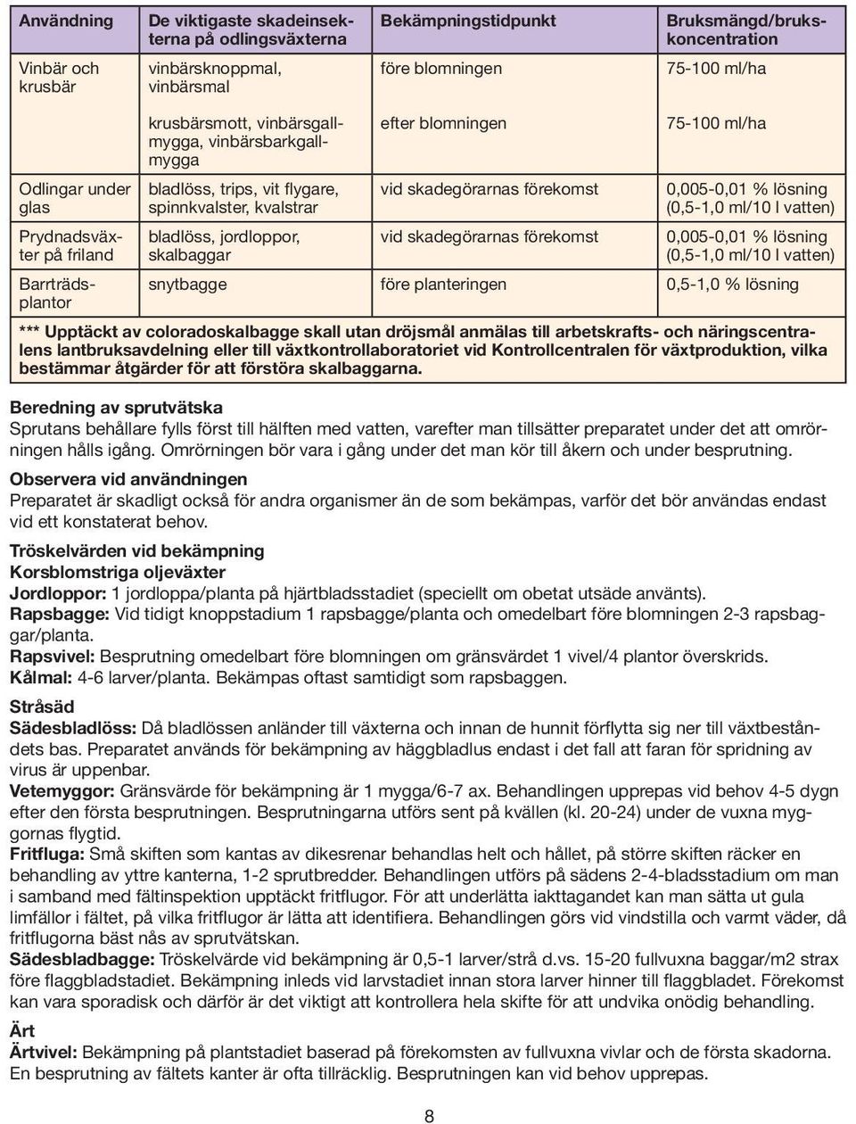 blomningen vid skadegörarnas förekomst vid skadegörarnas förekomst 8 0,005-0,01 % lösning (0,5-1,0 ml/10 l vatten) 0,005-0,01 % lösning (0,5-1,0 ml/10 l vatten) snytbagge före planteringen 0,5-1,0 %