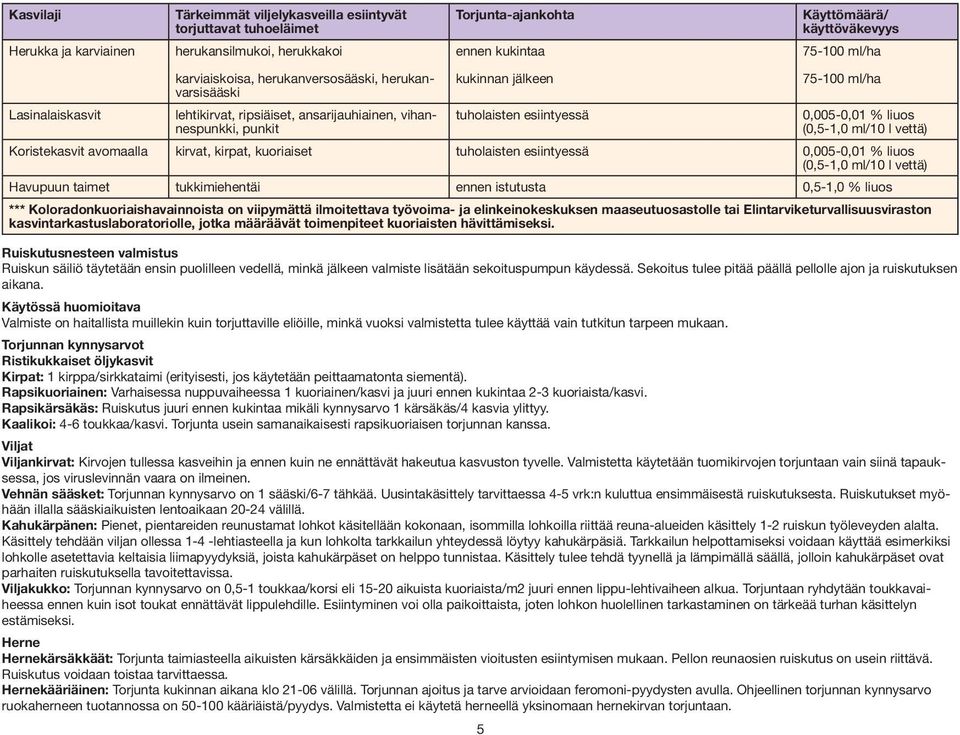 (0,5-1,0 ml/10 l vettä) Koristekasvit avomaalla kirvat, kirpat, kuoriaiset tuholaisten esiintyessä 0,005-0,01 % liuos (0,5-1,0 ml/10 l vettä) Havupuun taimet tukkimiehentäi ennen istutusta 0,5-1,0 %