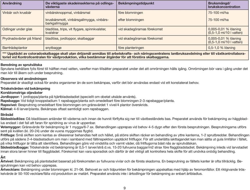 Prydnadsväxter på friland bladlöss, jordloppor, skalbaggar vid skadegörarnas förekomst 0,005-0,01 % lösning (0,5-1,0 ml/10 l vatten) Barrträdsplantor snytbagge före planteringen 0,5-1,0 % lösning ***