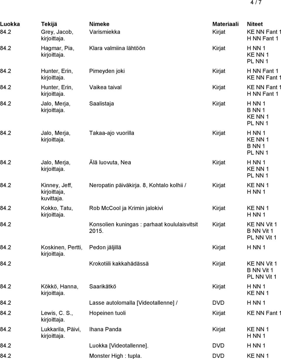 päiväkirja. 8, Kohtalo kolhii / Kirjat Rob McCool ja Krimin jalokivi Kirjat 84.2 Konsolien kuningas : parhaat koululaisvitsit 2015. 84.2 Koskinen, Pertti, Kirjat KE NN Vit 1 B NN Vit 1 PL NN Vit 1 Pedon jäljillä Kirjat 84.