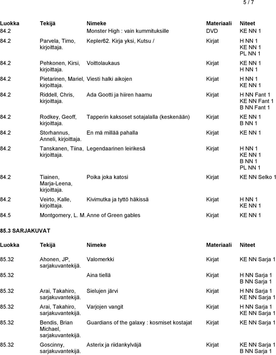 Kirja yksi, Kutsu / Kirjat Voittolaukaus Kirjat Viesti halki aikojen Kirjat Ada Gootti ja hiiren haamu Kirjat H NN Fant 1 B NN Fant 1 Tapperin kaksoset sotajalalla (keskenään) Kirjat En mä millää