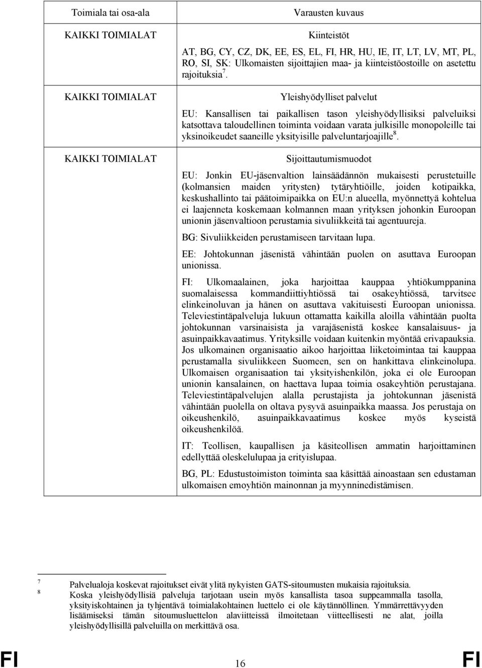 Yleishyödylliset palvelut EU: Kansallisen tai paikallisen tason yleishyödyllisiksi palveluiksi katsottava taloudellinen toiminta voidaan varata julkisille monopoleille tai yksinoikeudet saaneille