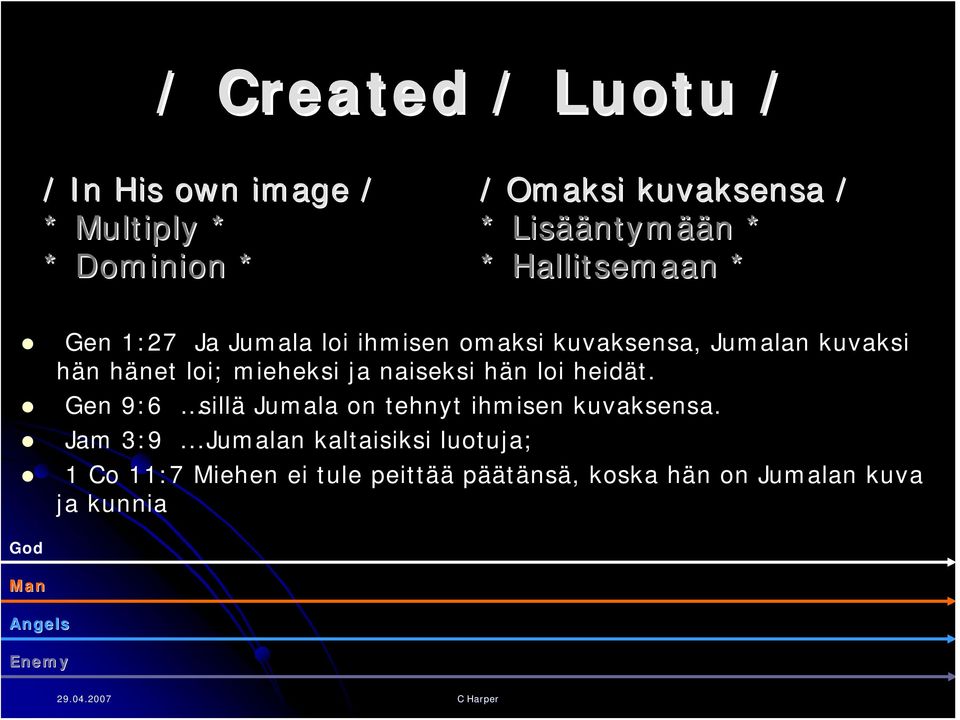 hänet loi; mieheksi ja naiseksi hän loi heidät. Gen 9:6 sillä Jumala on tehnyt ihmisen kuvaksensa.