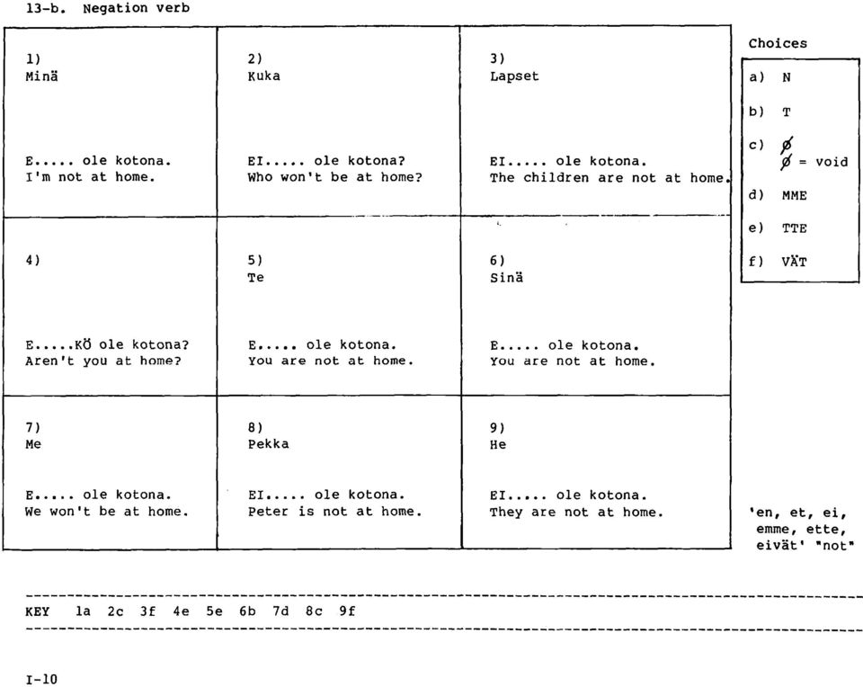 E... ole kotona. You are not at home. 8 1 Pekka E... ole kotona. We won 't be at home. EI... ole kotona. Peter is not at home.