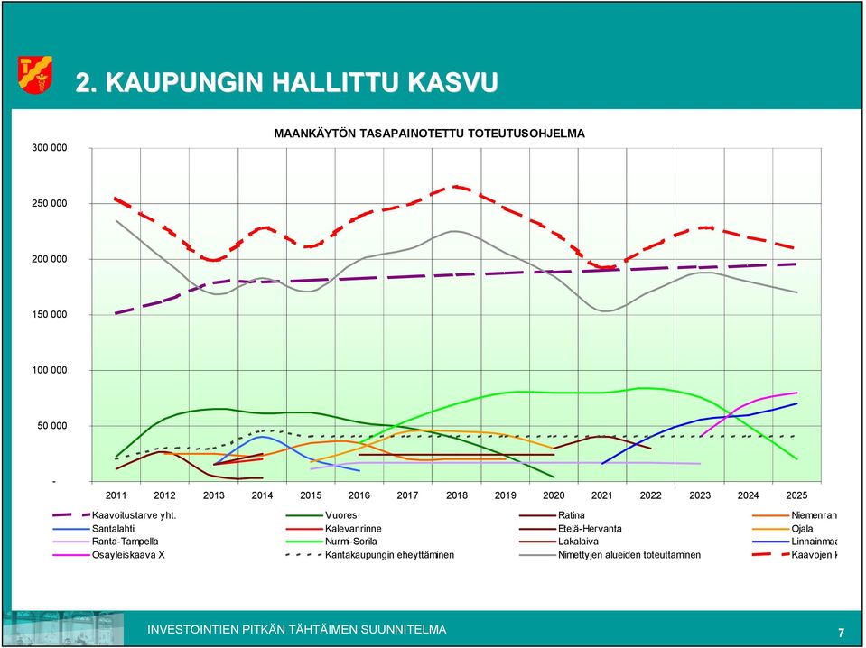 Vuores Ratina Niemenranta Santalahti Kalevanrinne Etelä Hervanta Ojala Ranta Tampella Nurmi Sorila Lakalaiva Linnainmaa