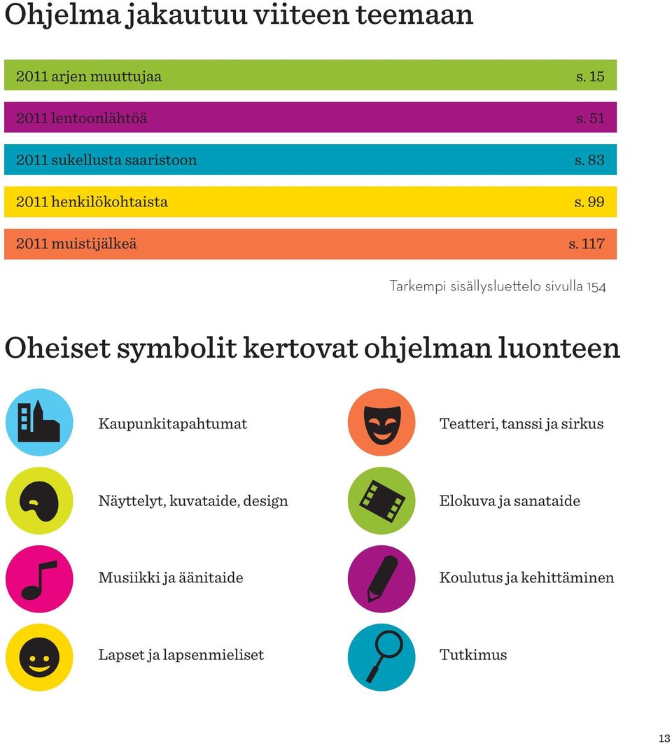 117 Tarkempi sisällysluettelo sivulla 154 Oheiset symbolit kertovat ohjelman luonteen Kaupunkitapahtumat