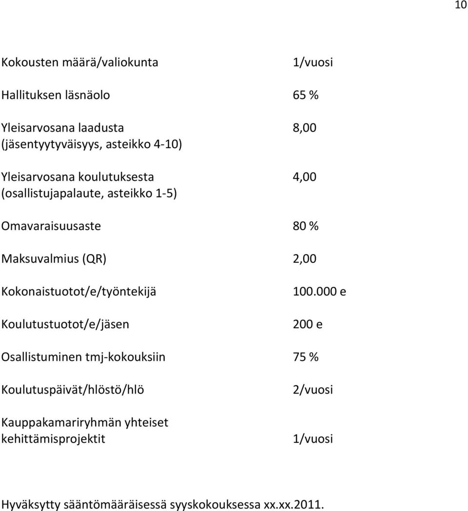 Kokonaistuotot/e/työntekijä Koulutustuotot/e/jäsen 100.