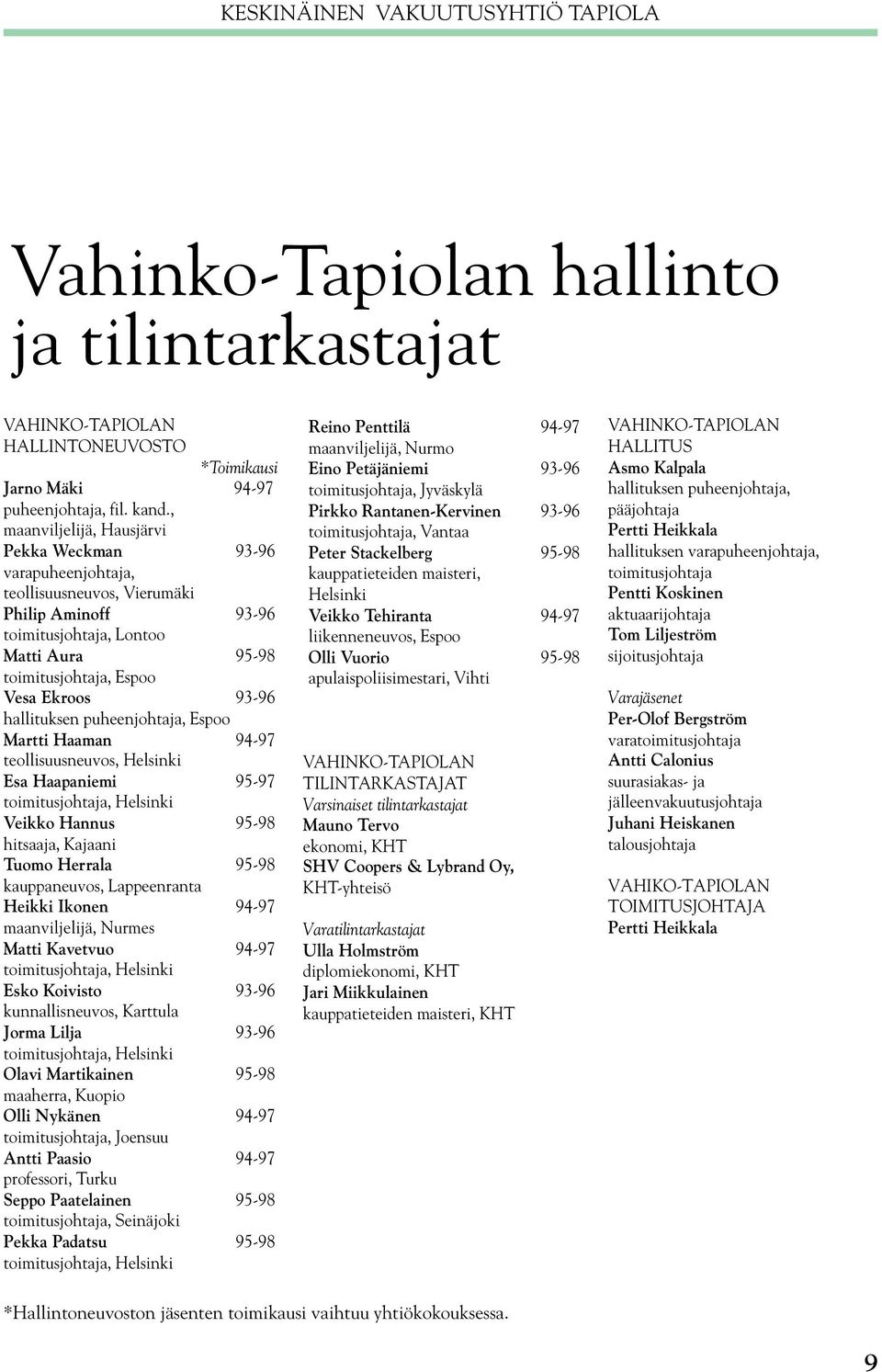 hallituksen puheenjohtaja, Espoo Martti Haaman 94-97 teollisuusneuvos, Helsinki Esa Haapaniemi 95-97 toimitusjohtaja, Helsinki Veikko Hannus 95-98 hitsaaja, Kajaani Tuomo Herrala 95-98 kauppaneuvos,