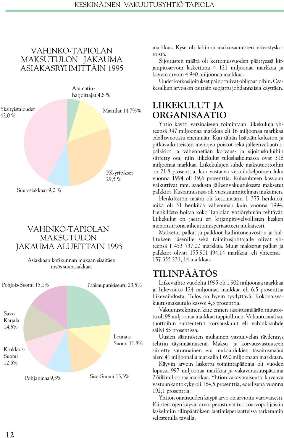 Lounais- Suomi 11,8% Pohjanmaa 9,3% Sisä-Suomi 13,3% markkaa. Kyse oli lähinnä maksusaamisten viivästyskoroista.