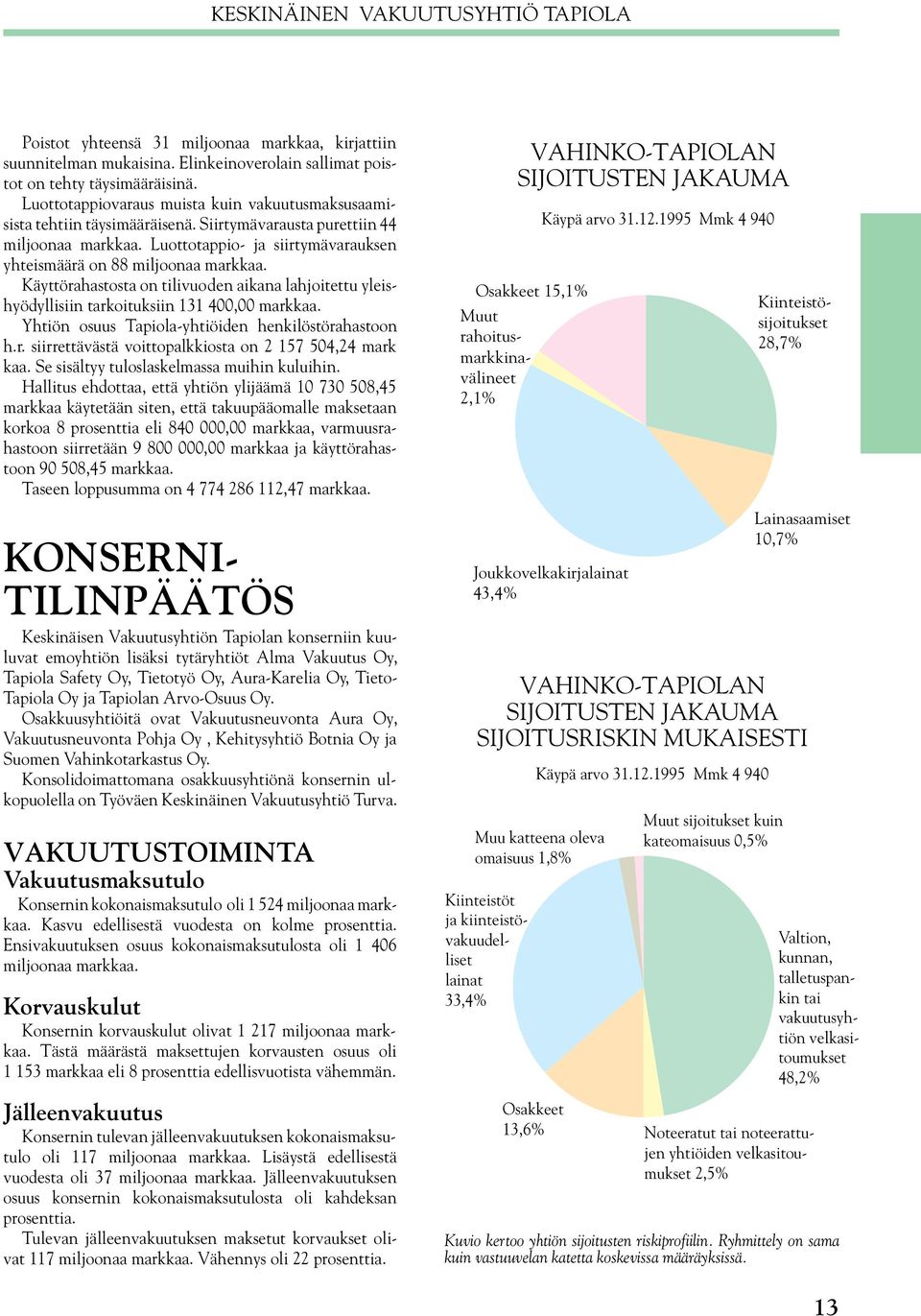 Käyttörahastosta on tilivuoden aikana lahjoitettu yleishyödyllisiin tarkoituksiin 131 400,00 markkaa. Yhtiön osuus Tapiola-yhtiöiden henkilöstörahastoon h.r. siirrettävästä voittopalkkiosta on 2 157 504,24 mark kaa.