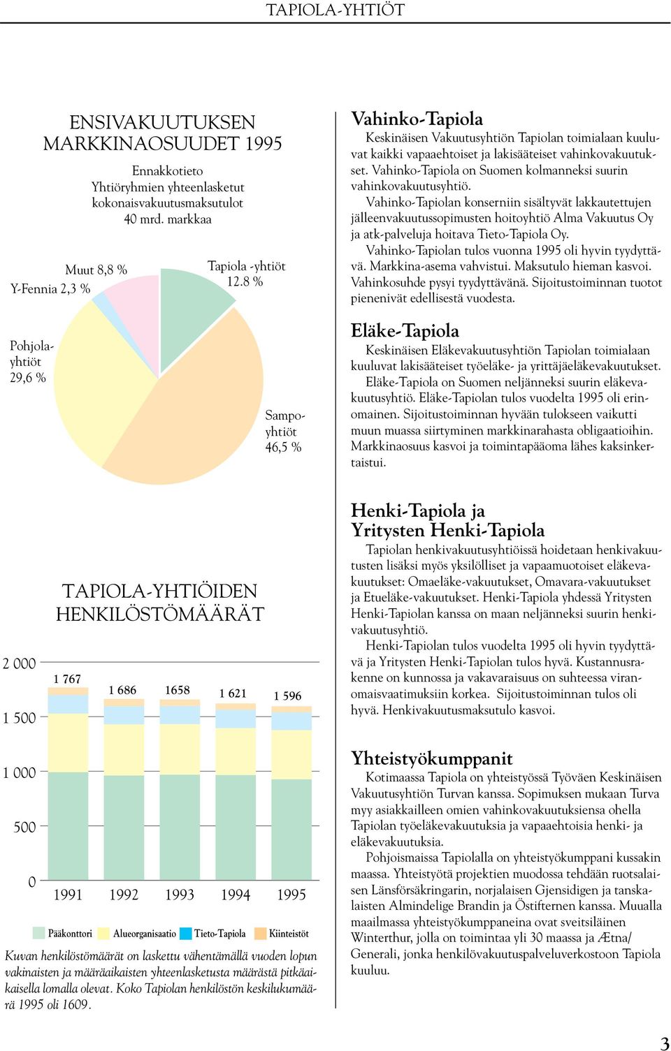 Vahinko-Tapiolan konserniin sisältyvät lakkautettujen jälleenvakuutussopimusten hoitoyhtiö Alma Vakuutus Oy ja atk-palveluja hoitava Tieto-Tapiola Oy.