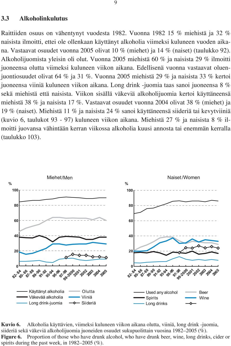 Vuonna miehistä 60 % ja naisista 29 % ilmoitti juoneensa olutta viimeksi kuluneen viikon aikana. Edellisenä vuonna vastaavat oluenjuontiosuudet olivat 64 % ja 31 %.