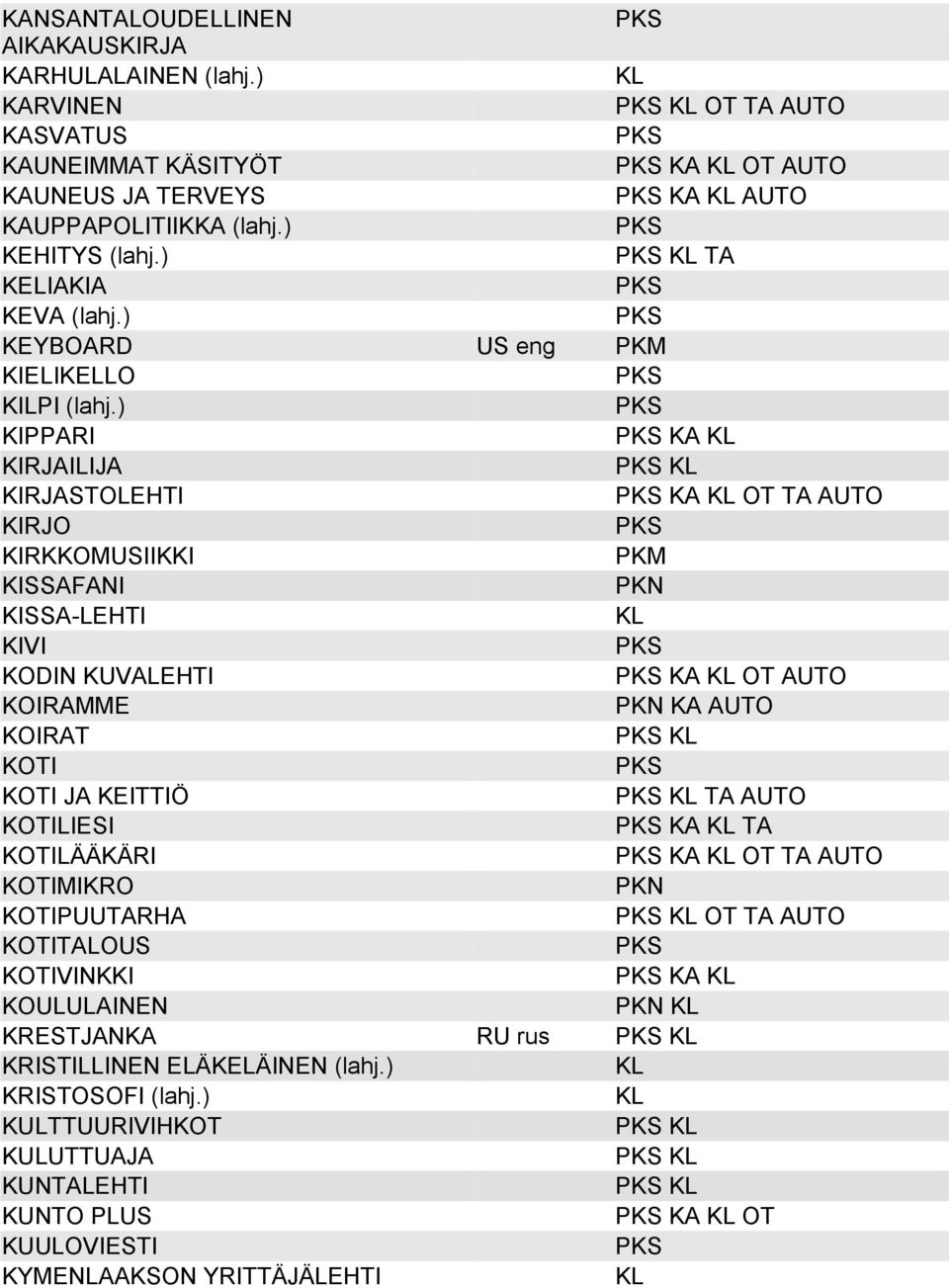 ) KIPPARI KA KIRJAILIJA KIRJASTOLEHTI KA OT TA AUTO KIRJO KIRKKOMUSIIKKI KISSAFANI PKN KISSA-LEHTI KIVI KODIN KUVALEHTI KA OT AUTO KOIRAMME PKN KA AUTO KOIRAT KOTI KOTI JA KEITTIÖ
