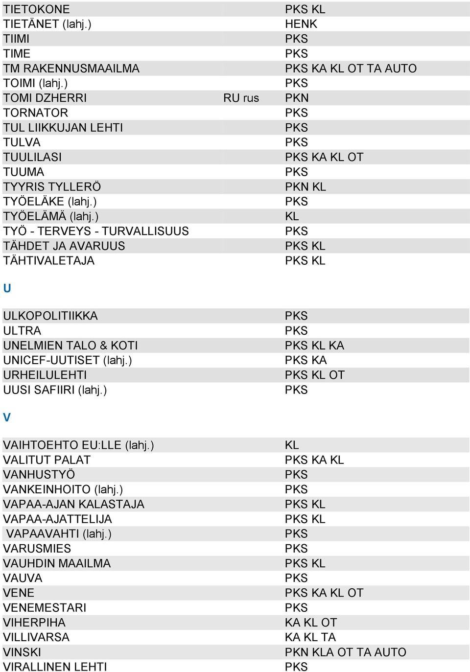 ) TYÖ - TERVEYS - TURVALLISUUS TÄHDET JA AVARUUS TÄHTIVALETAJA U ULKOPOLITIIKKA ULTRA UNELMIEN TALO & KOTI UNICEF-UUTISET (lahj.) URHEILULEHTI UUSI SAFIIRI (lahj.