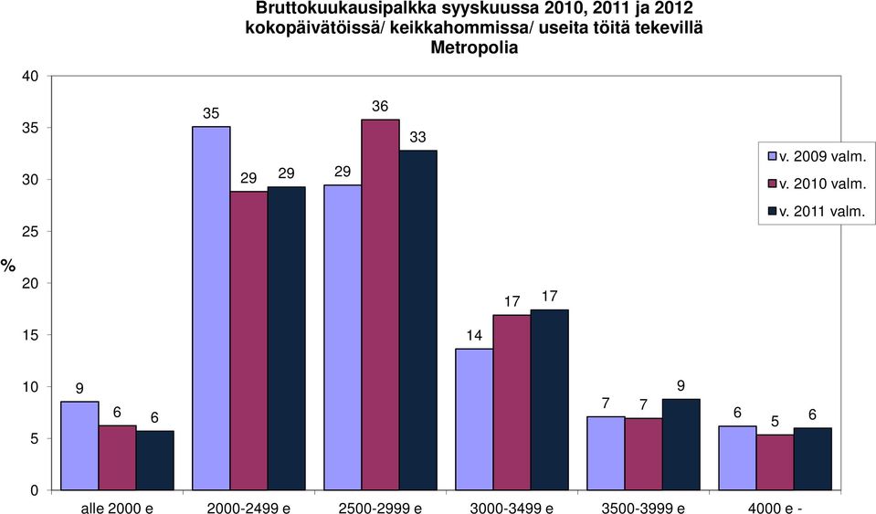 v. 2009 valm. v. 2010 valm. 2 v. 2011 valm.