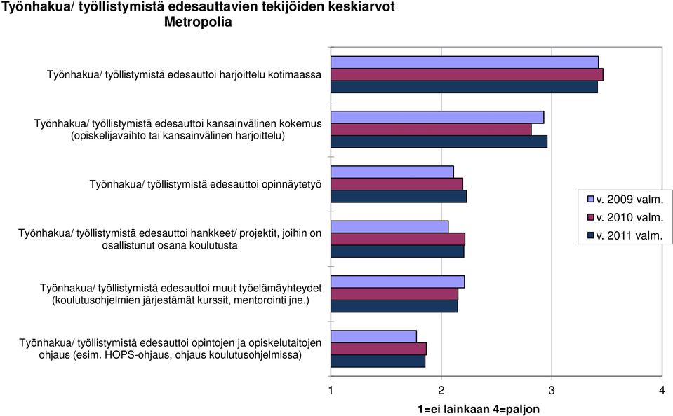 projektit, joihin on osallistunut osana koulutusta v. 2009 valm. v. 2010 valm. v. 2011 valm.