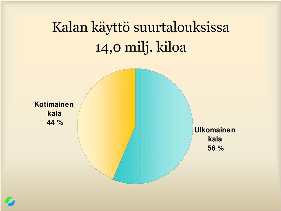 milj. kiloa