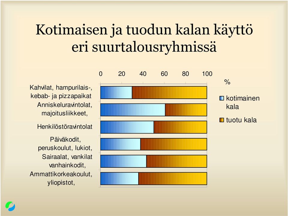 Henkilöstöravintolat Päiväkodit, peruskoulut, lukiot, Sairaalat, vankilat