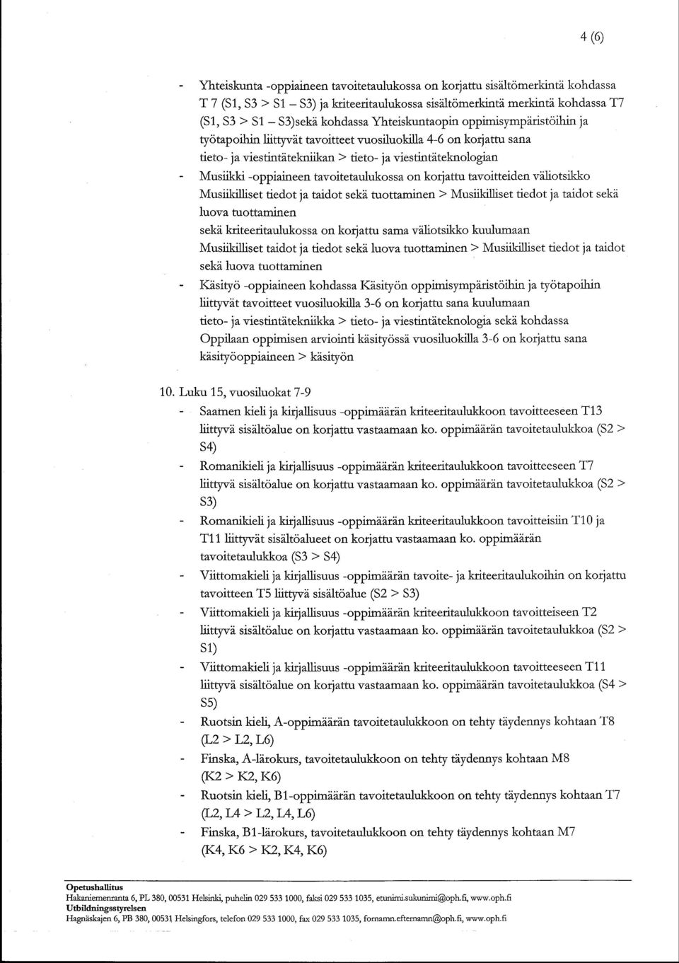 tavoitetaulukossa orr korjattu tavoitteiden viliotsikko Musiikilliset tiedot ja taidot seki tuottaminen ) Musiikilliset tiedot ja taidot seki luova tuottaminen seki kriteetitaulukossa on korjattu