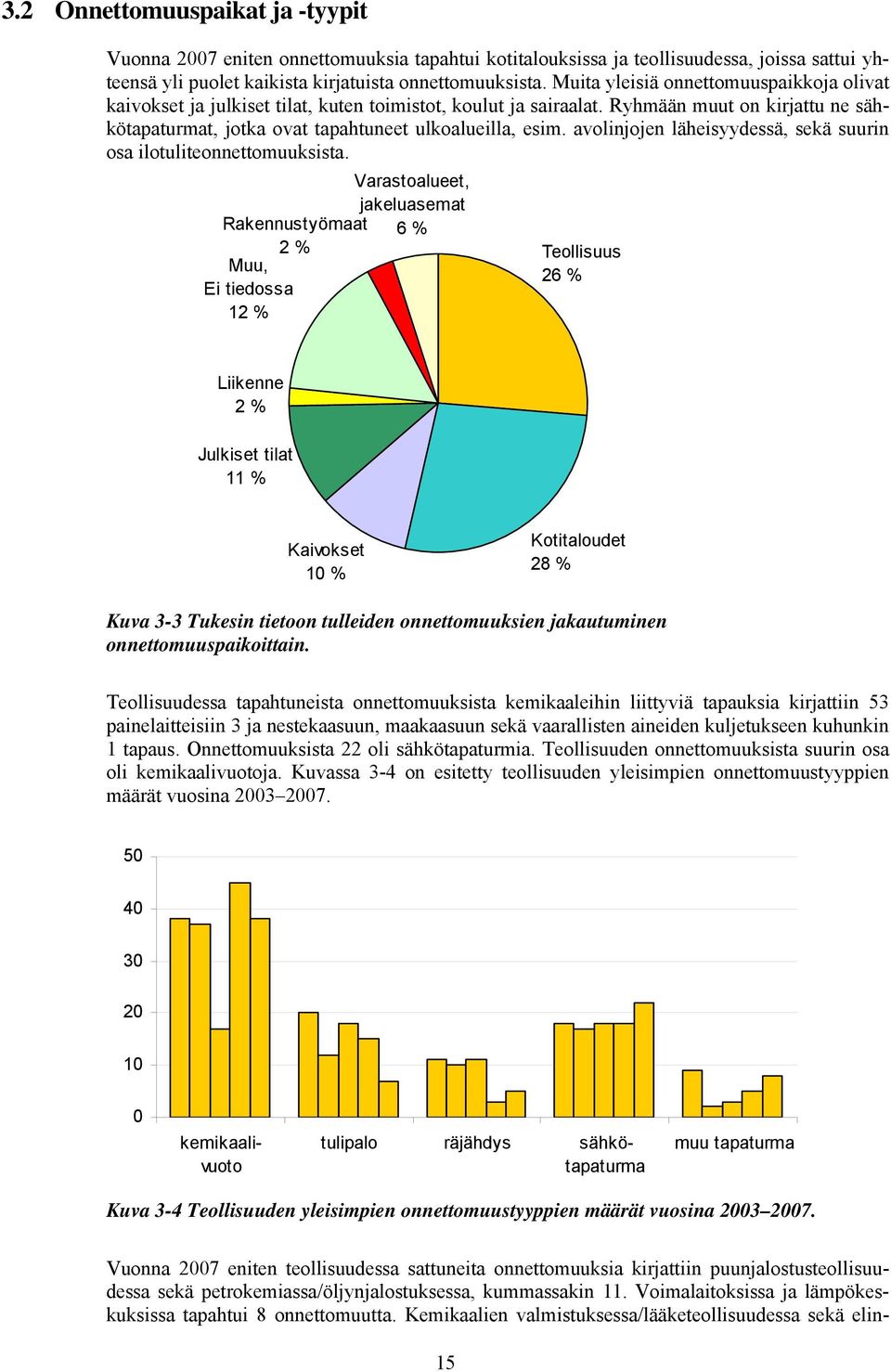 avolinjojen läheisyydessä, sekä suurin osa ilotuliteonnettomuuksista.