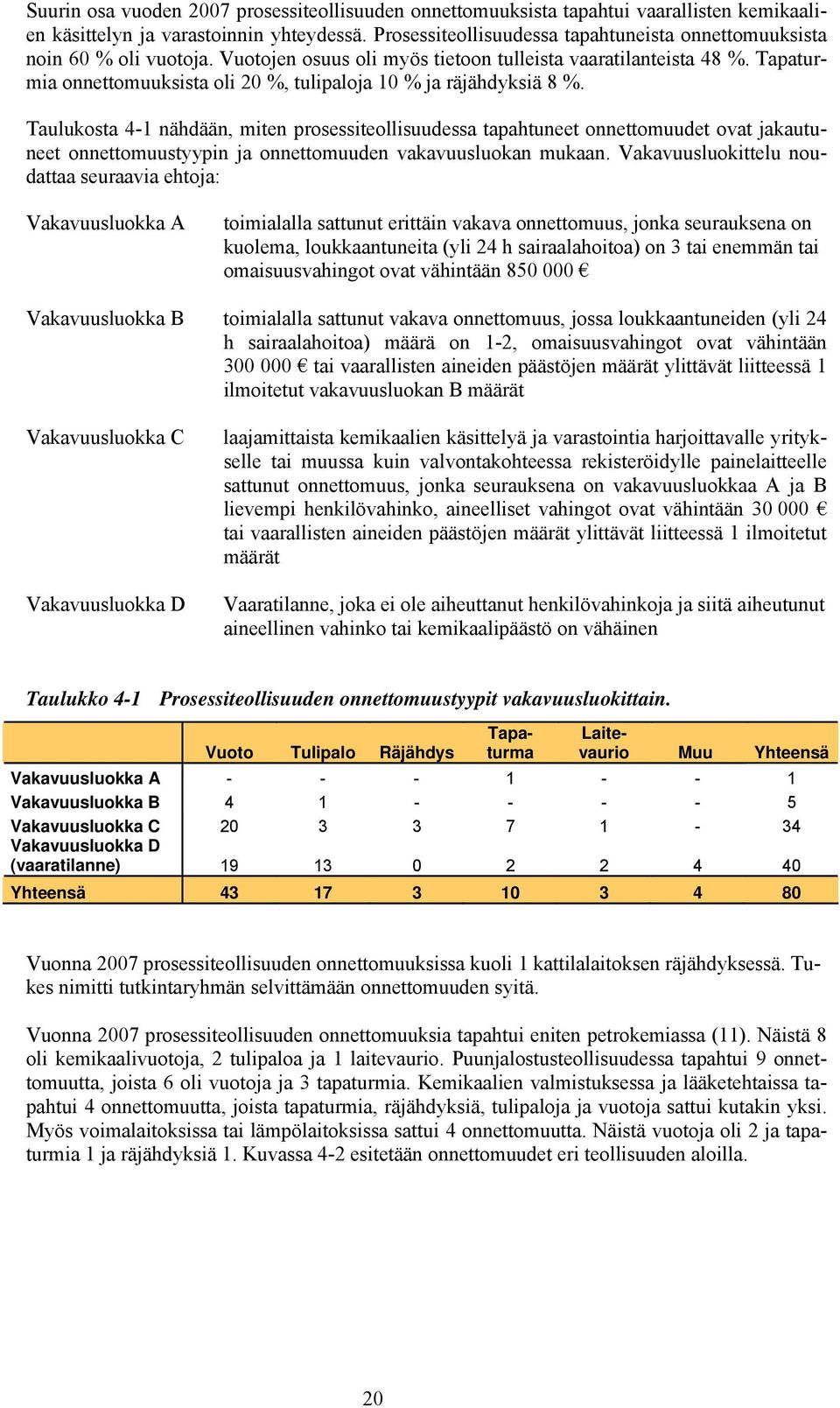 Tapaturmia onnettomuuksista oli 20 %, tulipaloja 10 % ja räjähdyksiä 8 %.