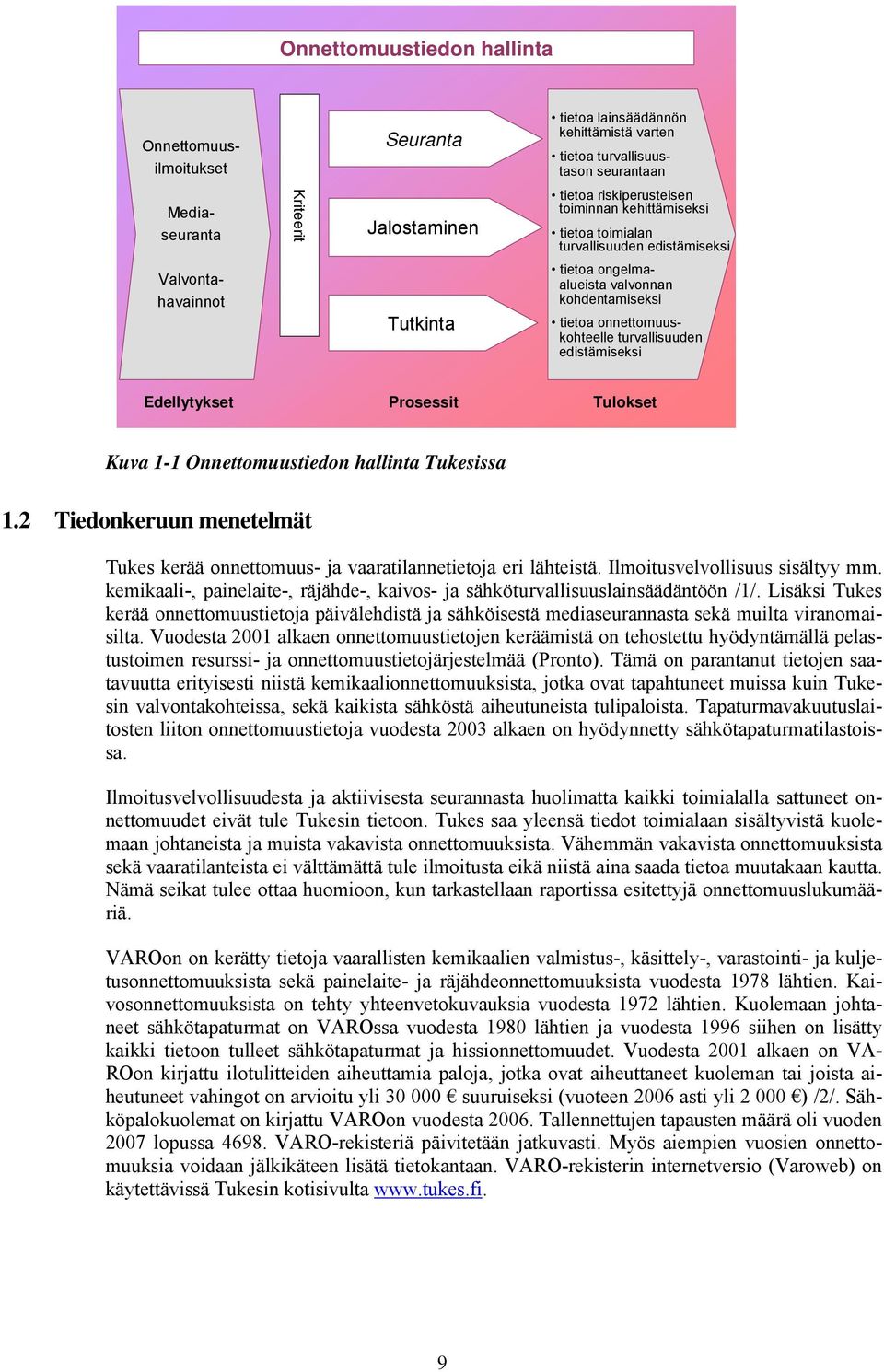 Tutkinta Edellytykset Prosessit Tulokset Kuva 1-1 Onnettomuustiedon hallinta Tukesissa 1.2 Tiedonkeruun menetelmät Tukes kerää onnettomuus- ja vaaratilannetietoja eri lähteistä.