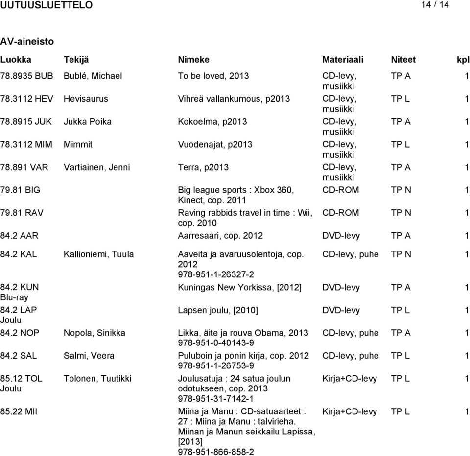 81 BIG Big league sports : Xbox 360, CD-ROM TP N 1 Kinect, cop. 2011 79.81 RAV Raving rabbids travel in time : Wii, CD-ROM TP N 1 cop. 2010 84.2 AAR Aarresaari, cop. 2012 DVD-levy TP A 1 84.
