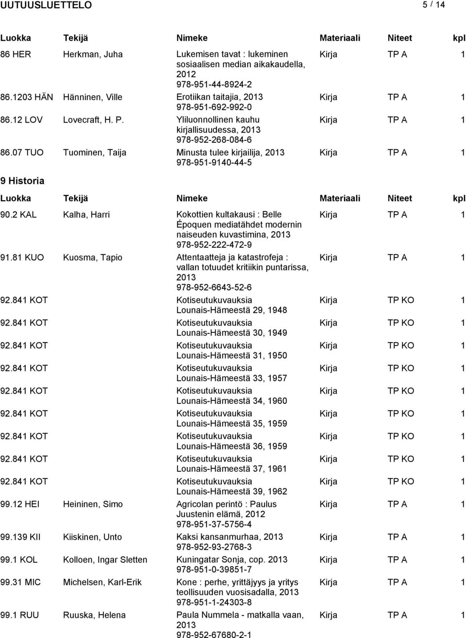 2 KAL Kalha, Harri Kokottien kultakausi : Belle Époquen mediatähdet modernin naiseuden kuvastimina, 978-952-222-472-9 91.