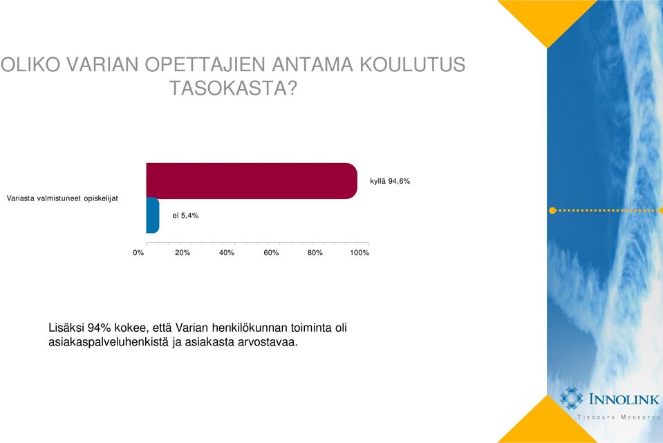 2 4 Lisäksi 94% kokee, että Varian henkilökunnan