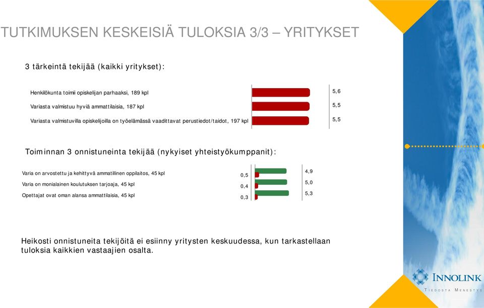 (nykyiset yhteistyökumppanit): Varia on arvostettu ja kehittyvä ammatillinen oppilaitos, 45 kpl Varia on monialainen koulutuksen tarjoaja, 45 kpl Opettajat ovat oman