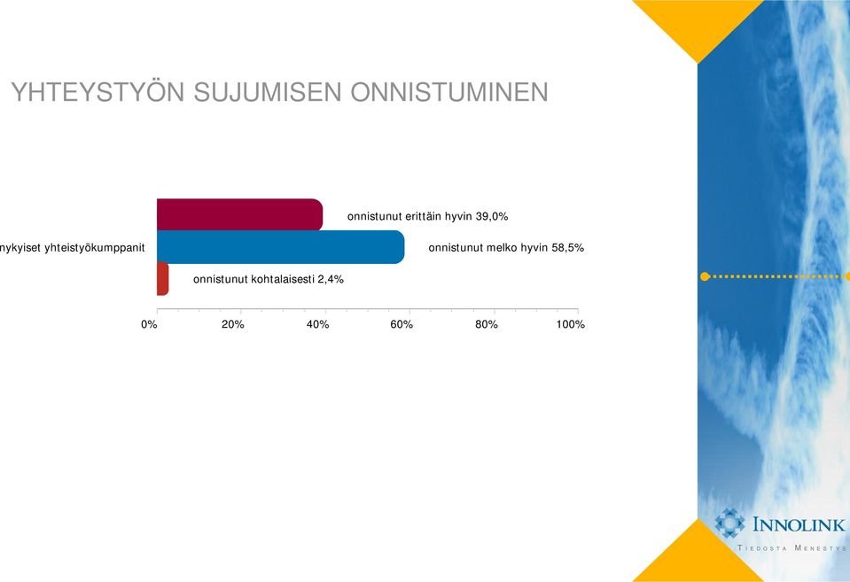 yhteistyökumppanit onnistunut melko