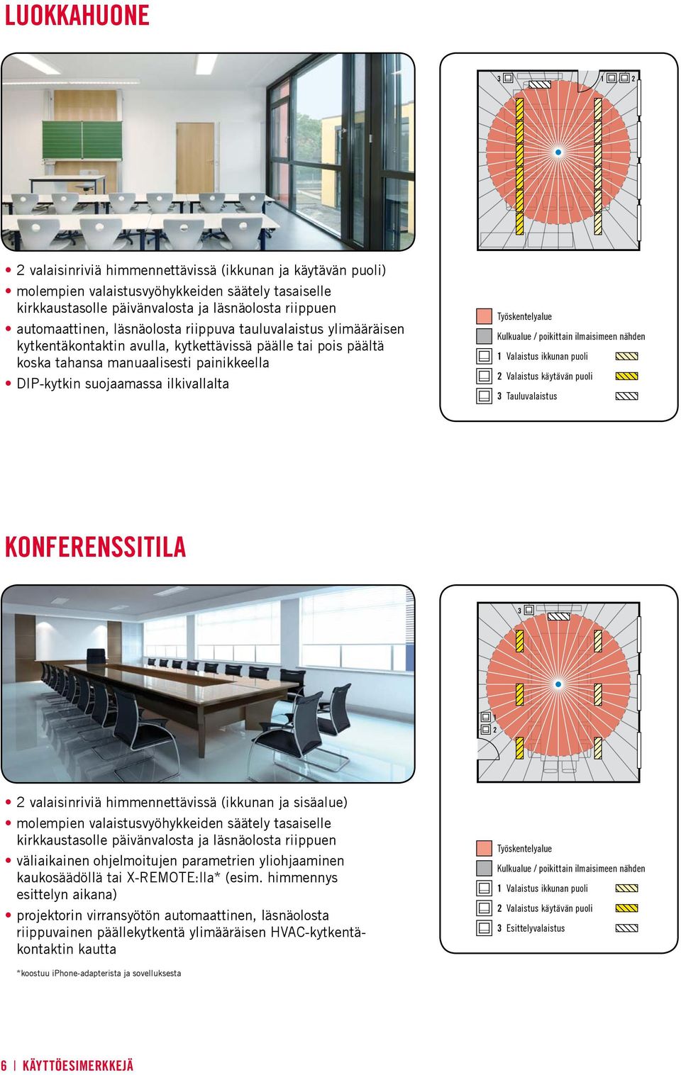 Työskentelyalue Kulkualue / poikittain ilmaisimeen nähden 1 Valaistus ikkunan puoli 2 Valaistus käytävän puoli 3 Tauluvalaistus KONFERENSSITILA 3 1 2 2 valaisinriviä himmennettävissä (ikkunan ja