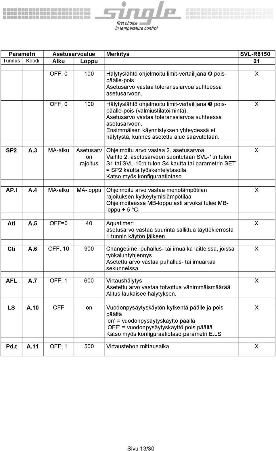 Ensimmäisen käynnistyksen yhteydessä ei hälytystä, kunnes asetettu alue saavutetaan. SP2 A.3 MA-alku Asetusarv on rajoitus Ohjelmoitu arvo vastaa 2. asetusarvoa. Vaihto 2.