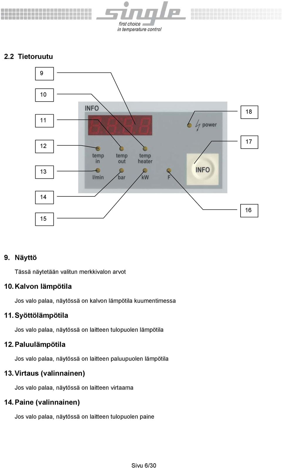 Syöttölämpötila Jos valo palaa, näytössä on laitteen tulopuolen lämpötila 12.