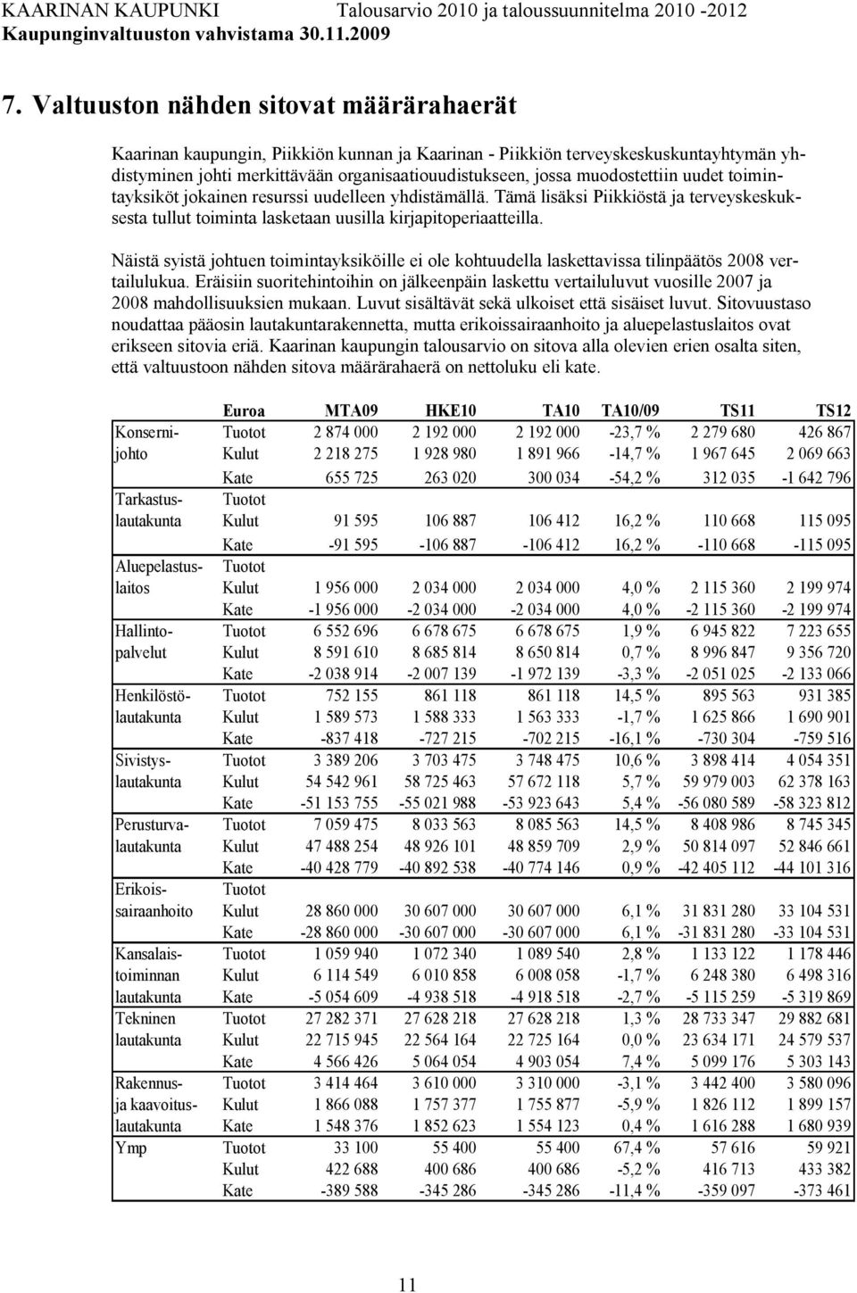 Näistä syistä johtuen toimintayksiköille ei ole kohtuudella laskettavissa tilinpäätös 2008 vertailulukua.