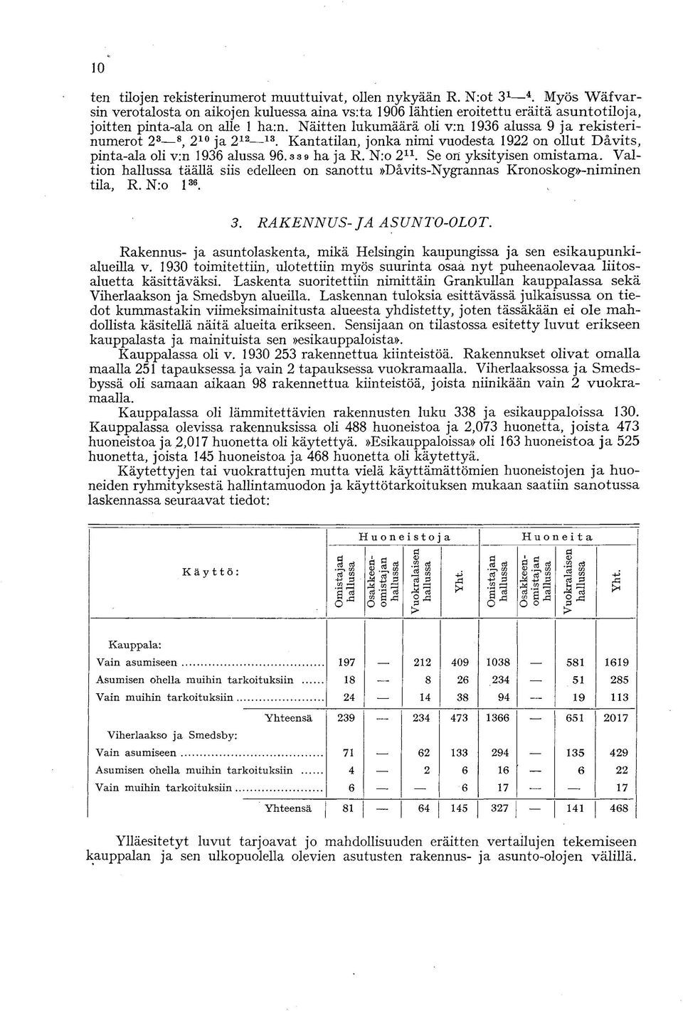 Näitten lukumäärä oli v:n 1936 alussa 9 ja rekisterinumerot 2 3 8, 2 10 ja 2 12 13. Kantatilan, jonka nimi vuodesta 1922 on ollut Dävits, pinta-ala oli v:n 1936 alussa 96.33 9 ha ja R. N:o 2 11.