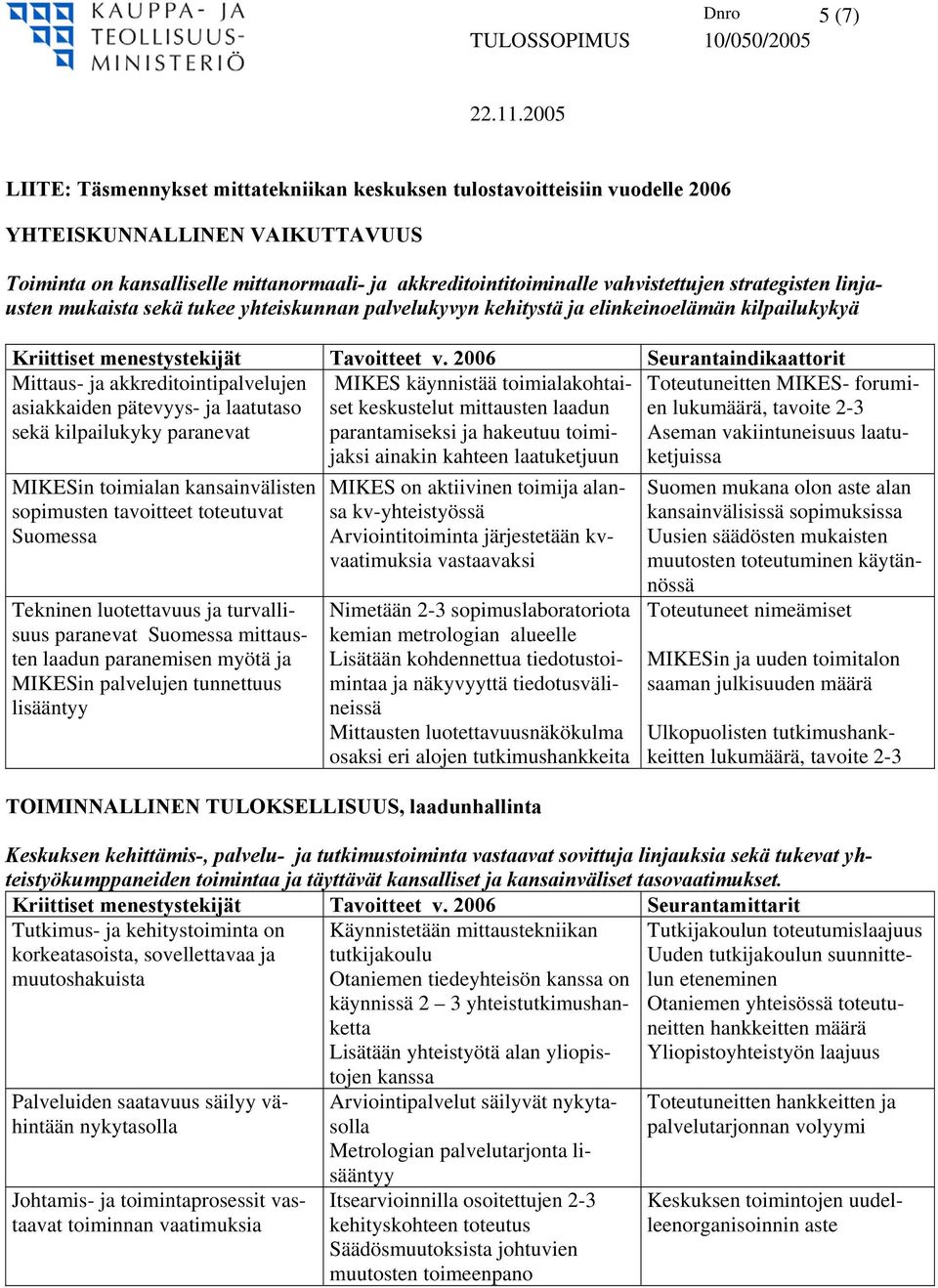 2006 Seurantaindikaattorit Mittaus- ja akkreditointipalvelujen asiakkaiden pätevyys- ja laatutaso sekä kilpailukyky paranevat MIKESin toimialan kansainvälisten sopimusten tavoitteet toteutuvat