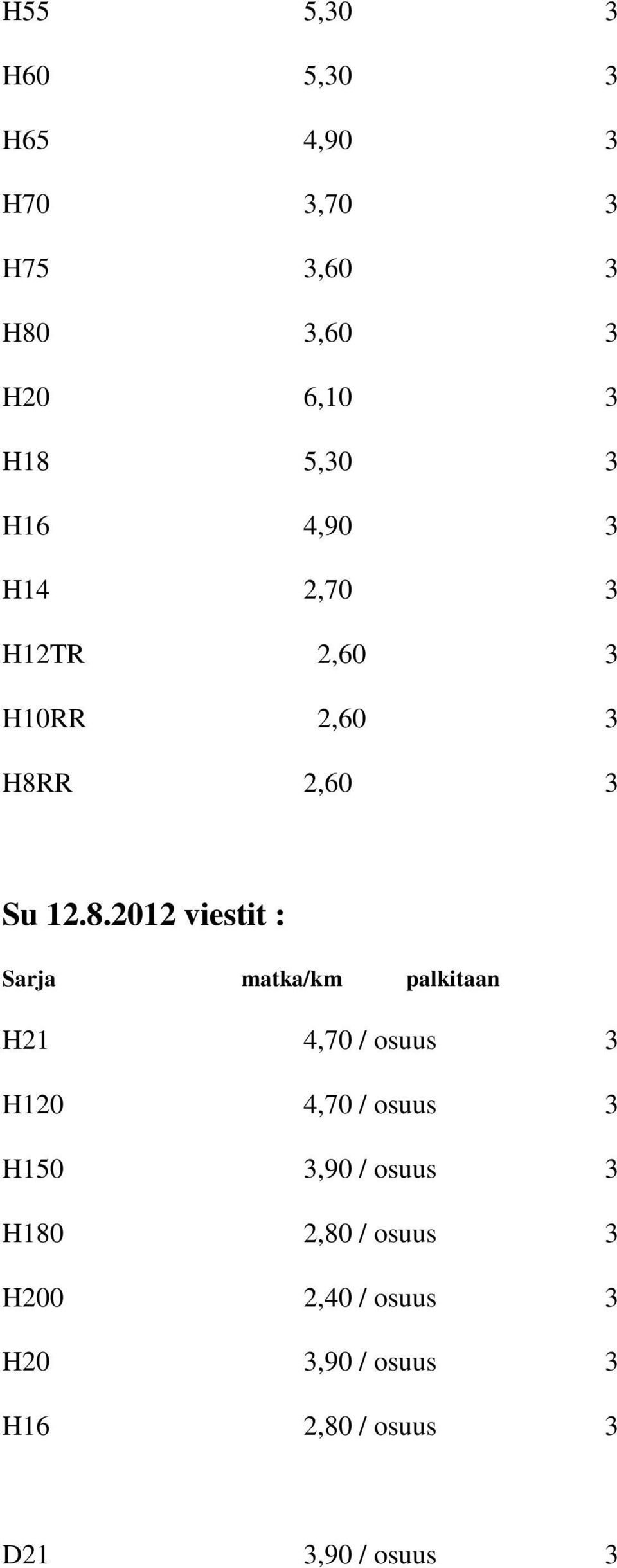 R 2,60 3 Su 12.8.