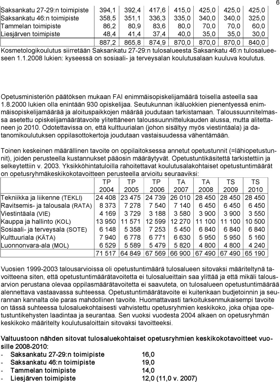 Opetusministeriön päätöksen mukaan FAI enimmäisopiskelijamäärä toisella asteella saa 1.8.2000 lukien olla enintään 930 opiskelijaa.
