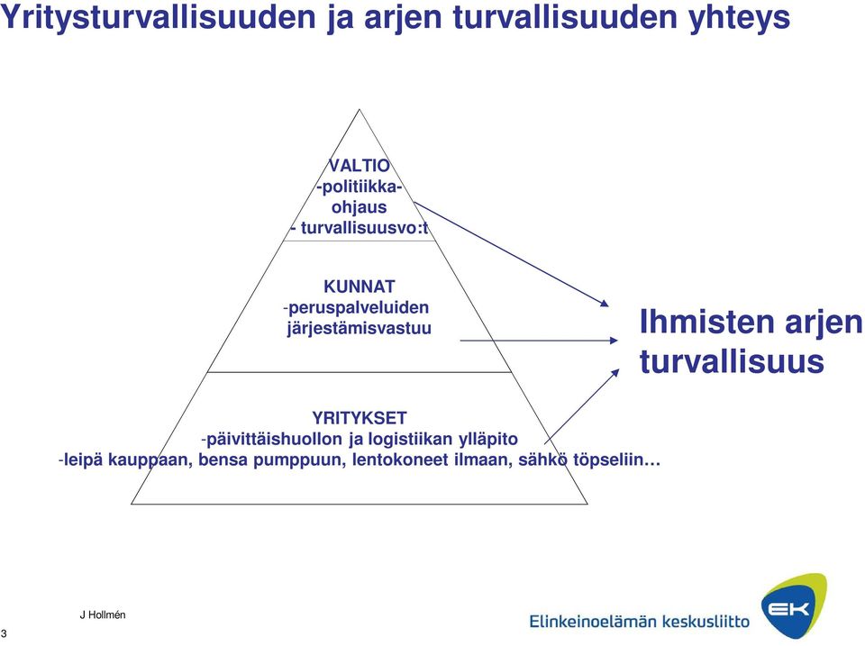 järjestämisvastuu Ihmisten arjen turvallisuus YRITYKSET -päivittäishuollon