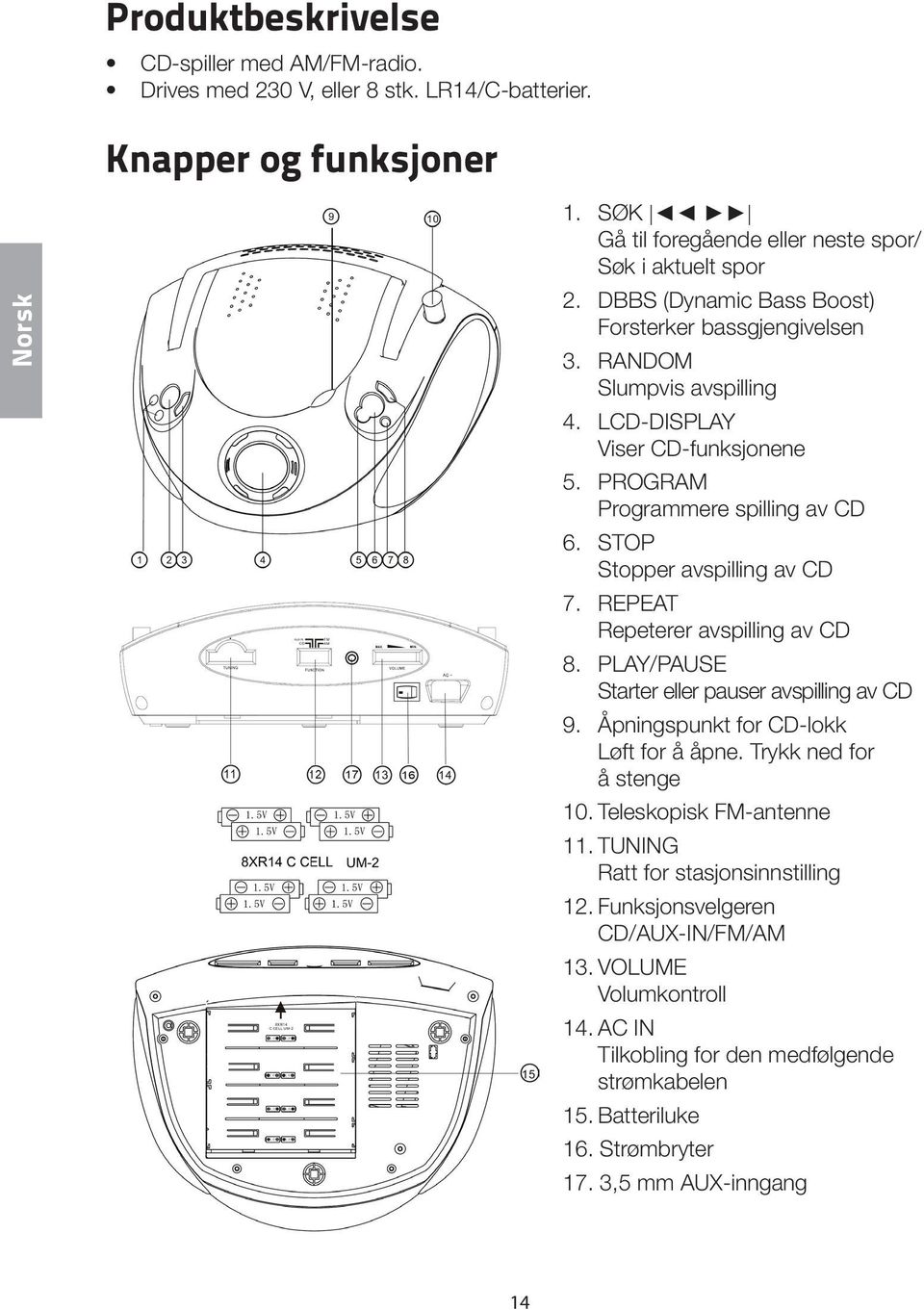 REPEAT Repeterer avspilling av CD 8. PLAY/PAUSE Starter eller pauser avspilling av CD 9. Åpningspunkt for CD-lokk Løft for å åpne. Trykk ned for å stenge 10. Teleskopisk FM-antenne 11.