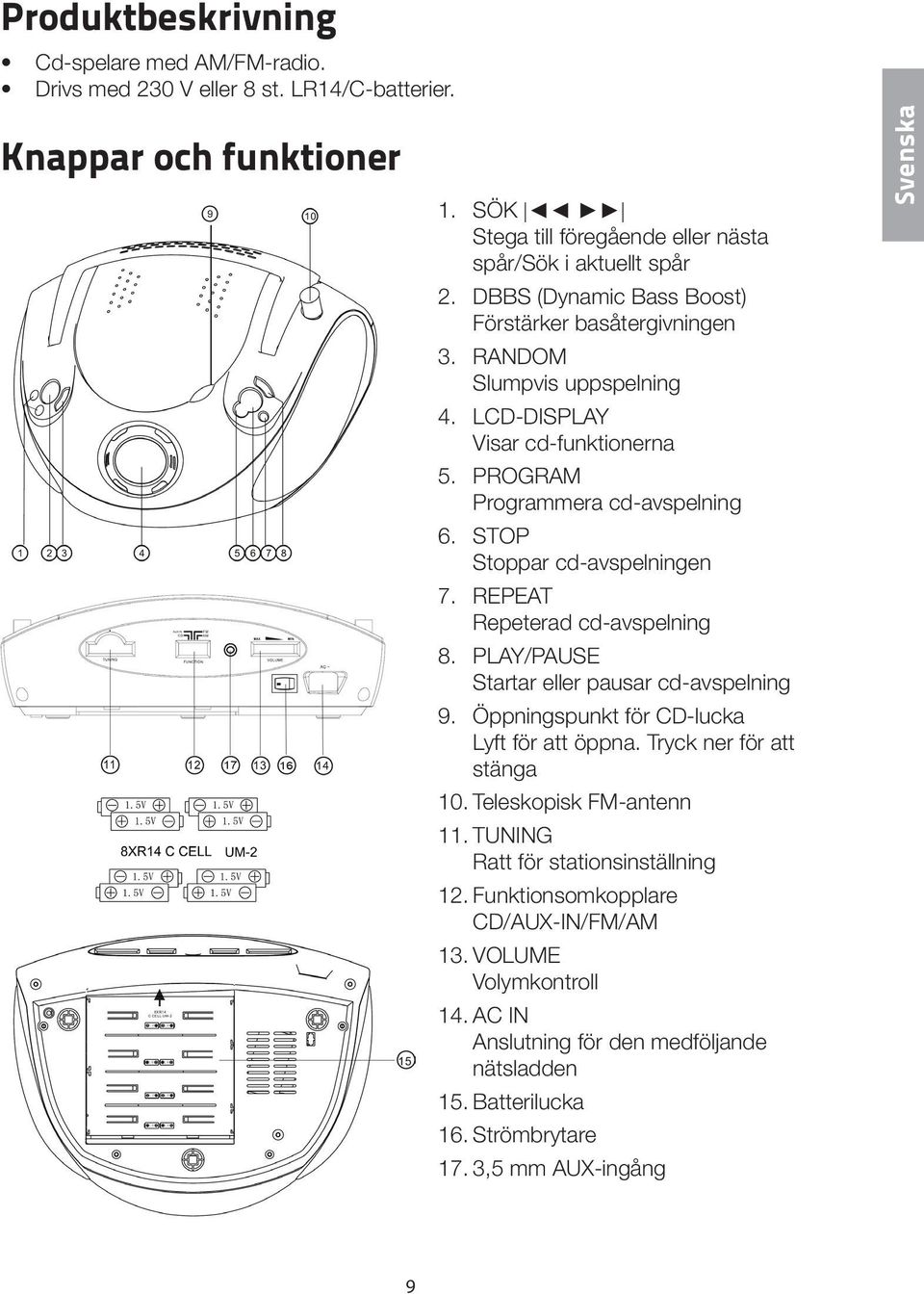 REPEAT Repeterad cd-avspelning 8. PLAY/PAUSE Startar eller pausar cd-avspelning 9. Öppningspunkt för CD-lucka Lyft för att öppna. Tryck ner för att stänga 10. Teleskopisk FM-antenn 11.