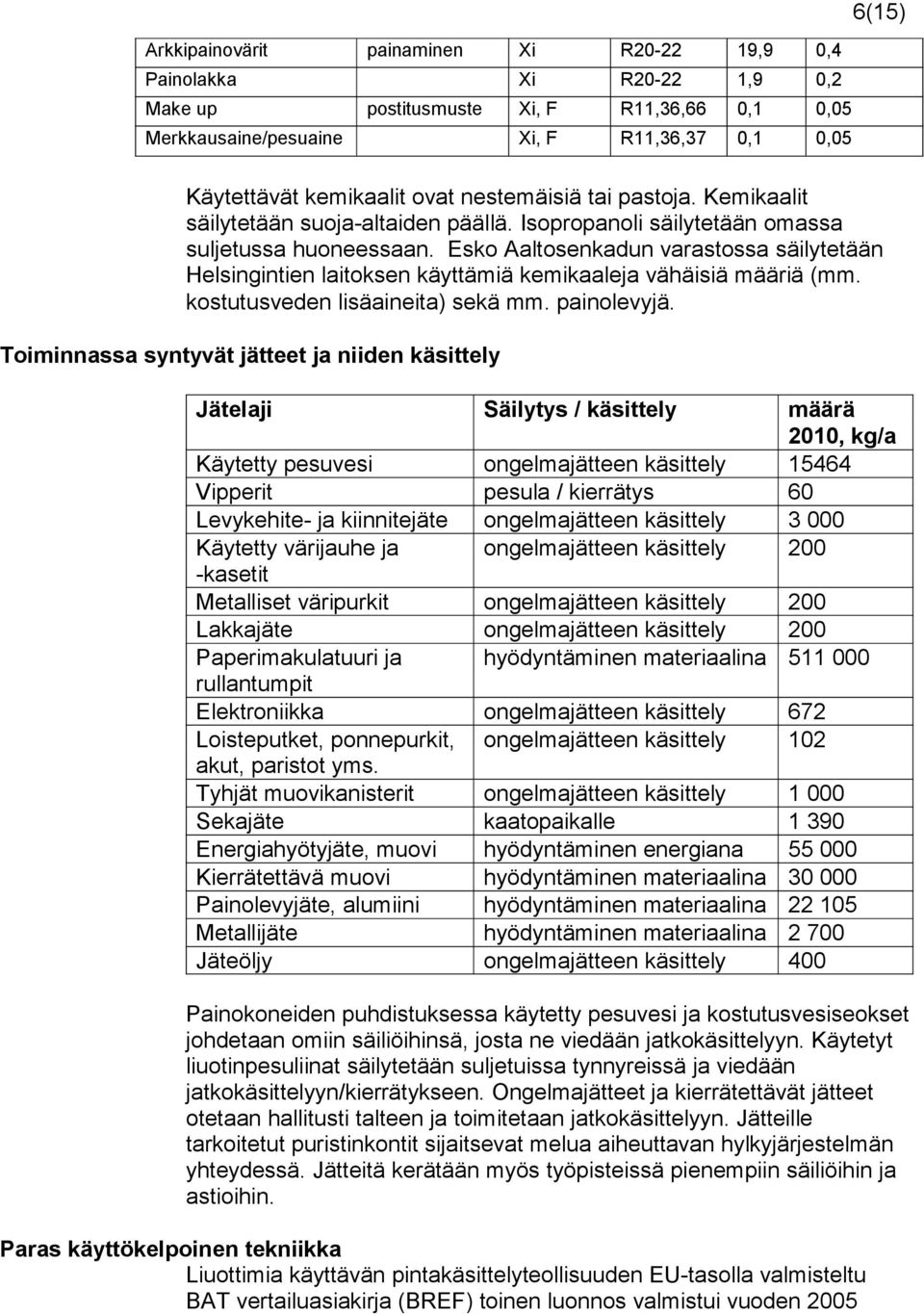 Esko Aaltosenkadun varastossa säilytetään Helsingintien laitoksen käyttämiä kemikaaleja vähäisiä määriä (mm. kostutusveden lisäaineita) sekä mm. painolevyjä.